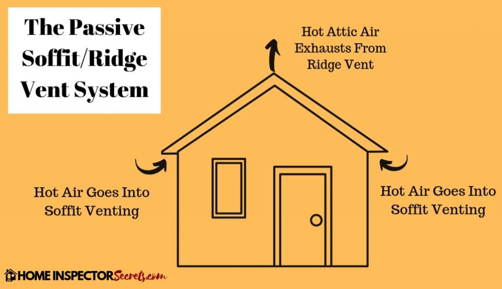 Can Attic Fans Protect Your Asphalt Roof? (How Much?) 5