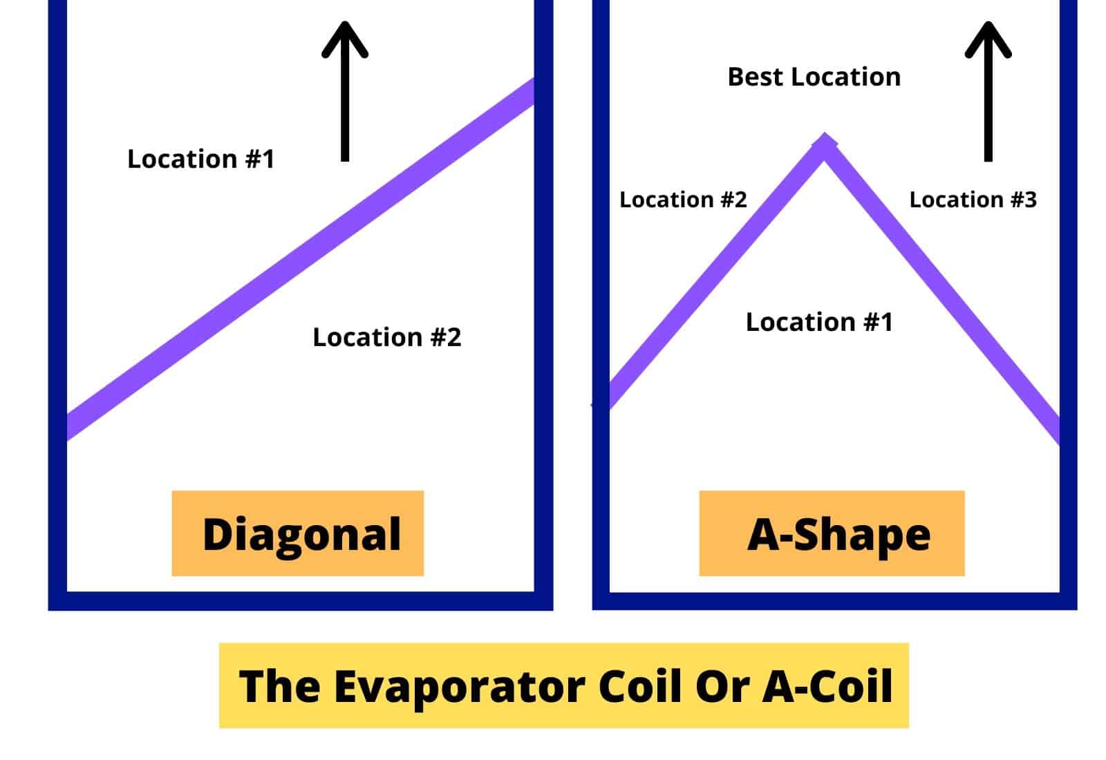 evaporator coil shape (3) evaporator coil shape (3)
