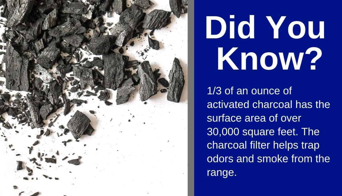 ductless range hood (charcoal filter) ductless range hood (charcoal filter)