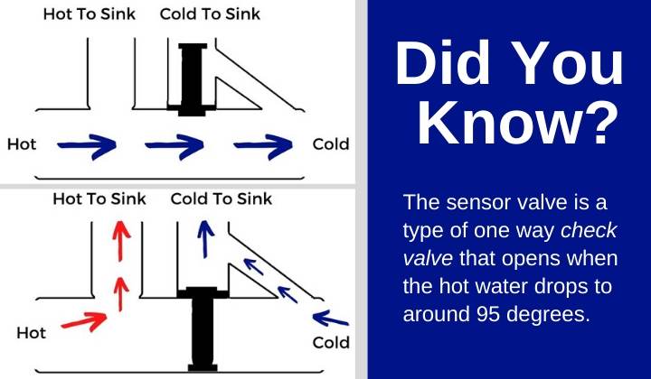 how to install a hot water recirculating pump (check valve operation) (1) how to install a hot water recirculating pump (check valve operation) (1)