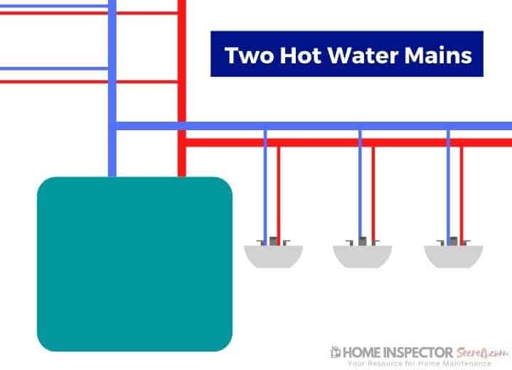 how to install a hot water recirculating pump (parallel sensor valves) how to install a hot water recirculating pump (parallel sensor valves)