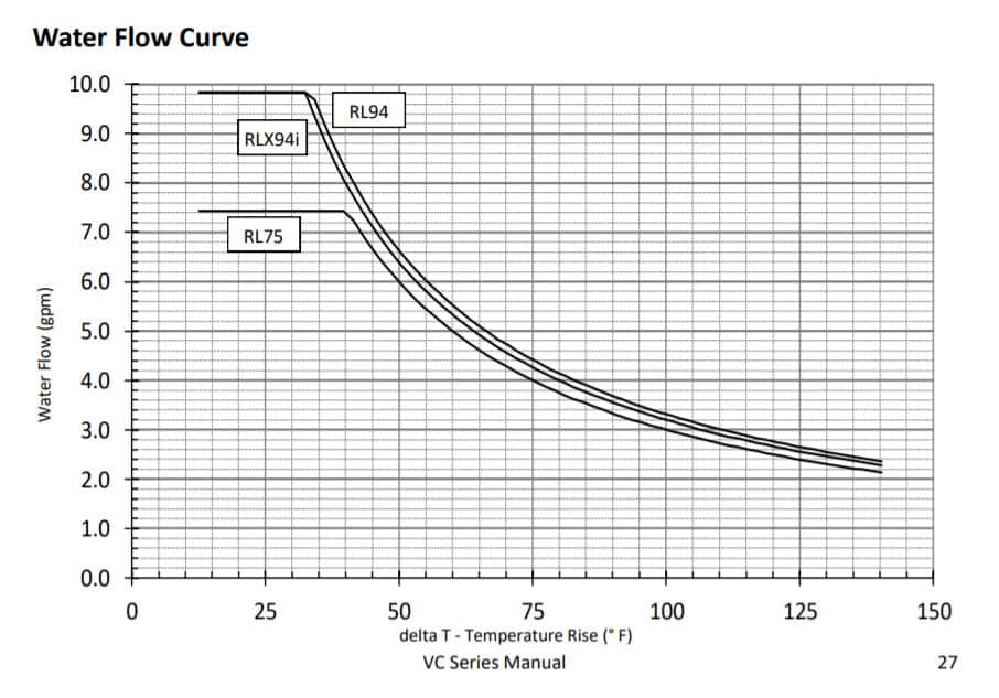 what size tankless water heater do i need what size tankless water heater do i need