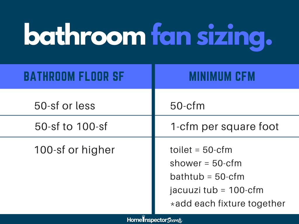 bathroom exhaust fan bathroom exhaust fan