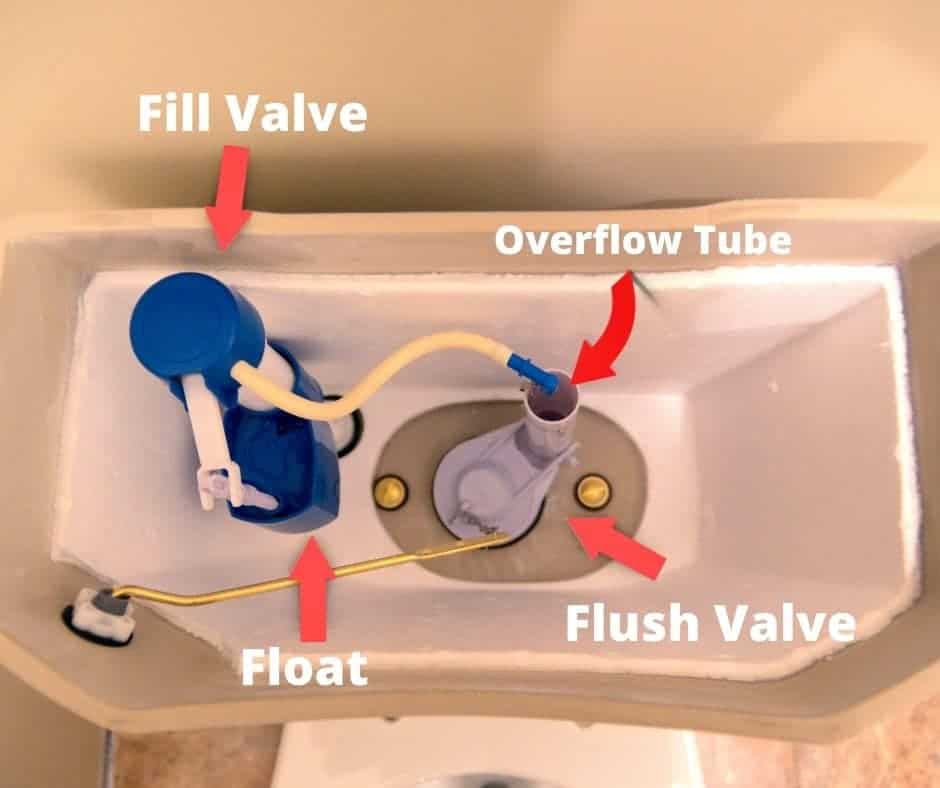 Sounds Your Toilet Makes And How To Fix It (5 Step Guide) 2