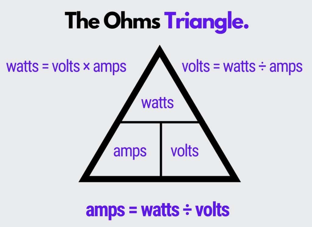 How To Convert Watts To Amps? (2025 Guide & Table) 2 the ohms triangle of converting watts to amps
