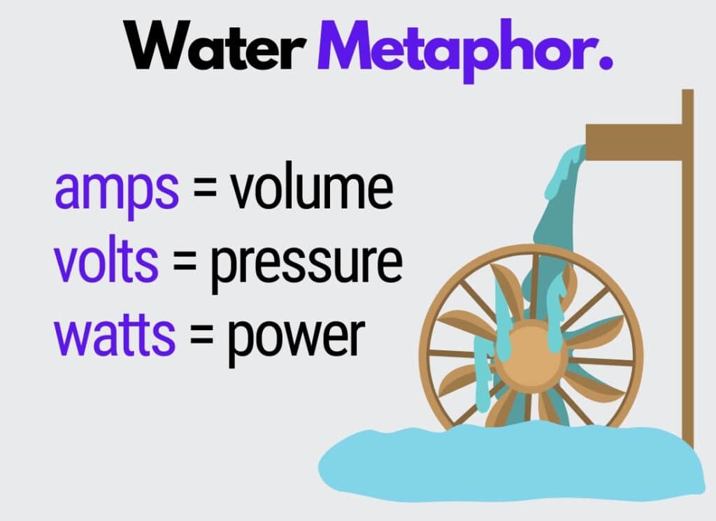 How To Convert Watts To Amps? (2025 Guide & Table) 3 water metaphor for amps, watts, and volts