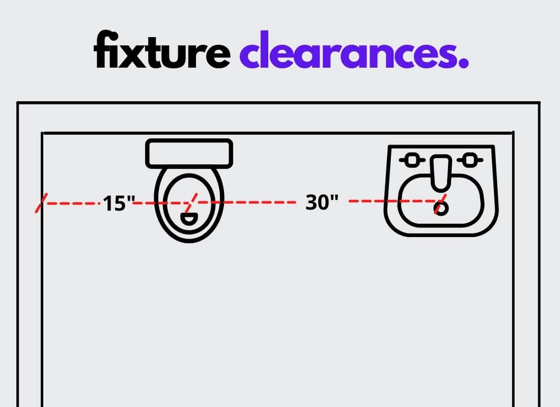 Toilet Clearance Code (2025 Requirements) 3
