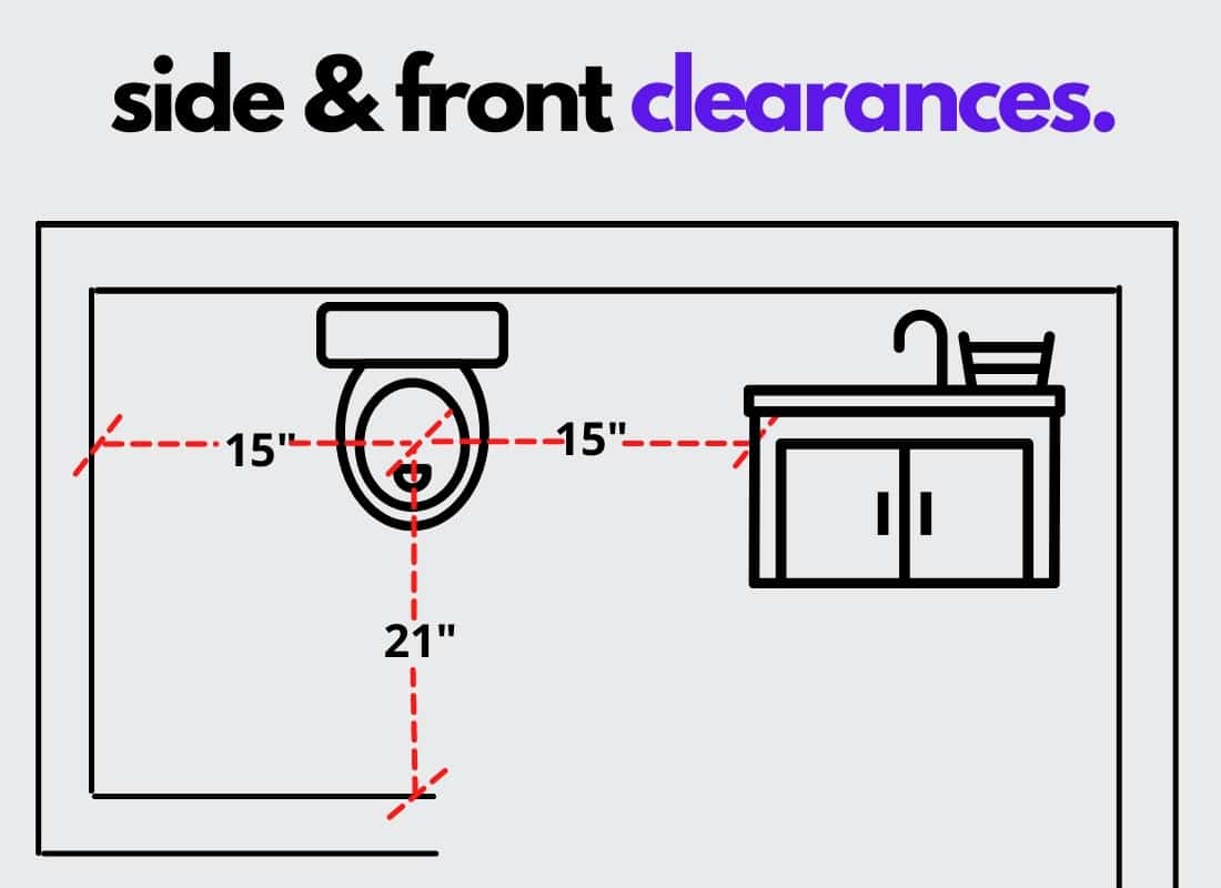 Toilet Clearance Code (2025 Requirements) 2 toilet clearance vent plumbing code requirements (2)