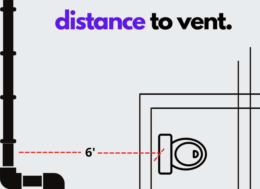 Toilet Clearance Code (2025 Requirements) 4 toilet clearance vent plumbing code requirements (3)