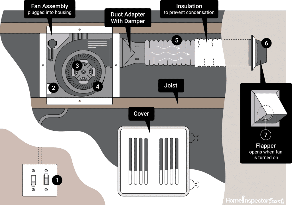 how to replace a bathroom exhaust fan without attic access how to replace a bathroom exhaust fan without attic access