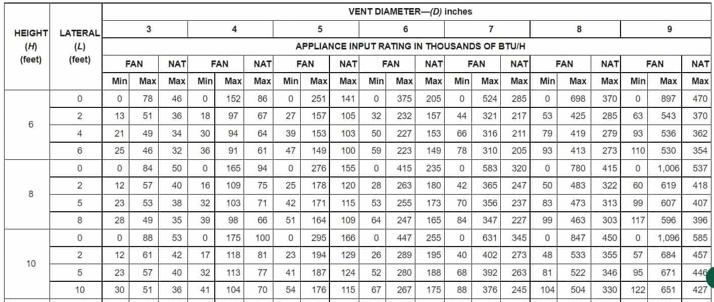 gas water heater vent pipe code gas water heater vent pipe code