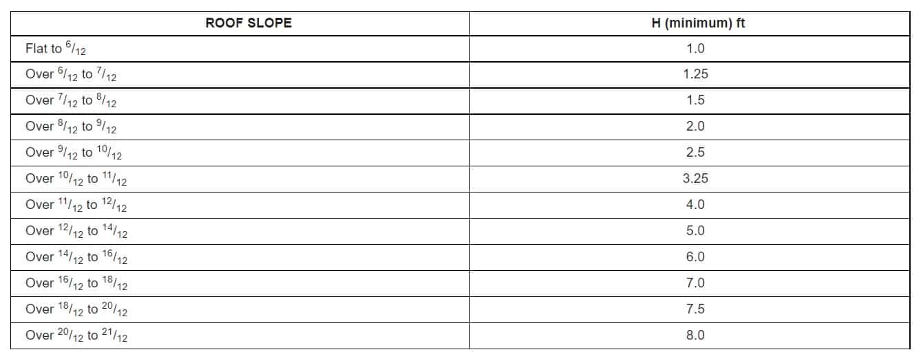 water heater gas vent code2