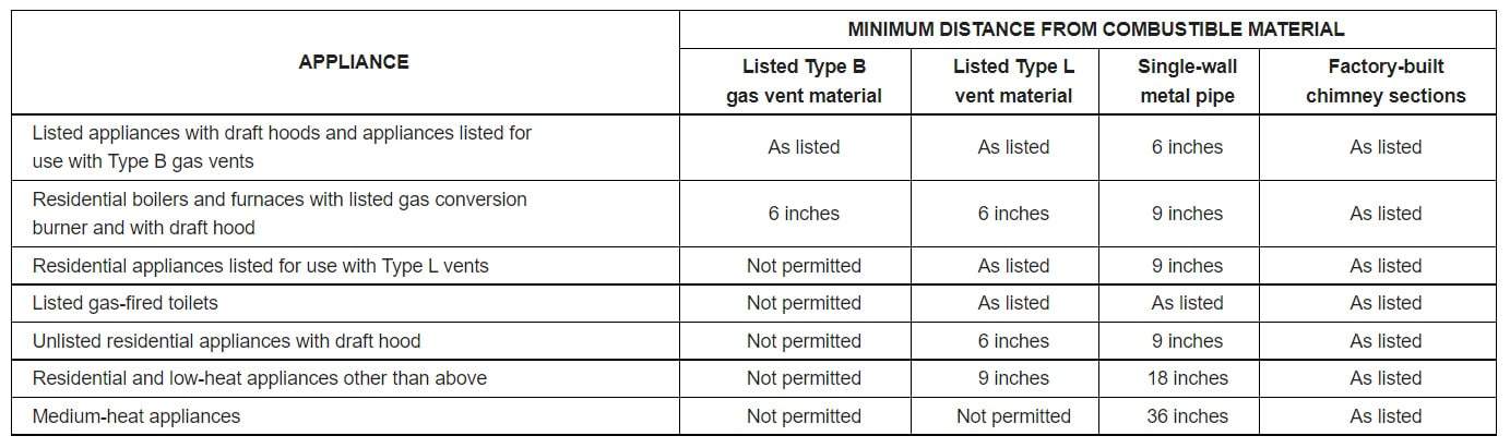 gas water heater vent pipe code gas water heater vent pipe code