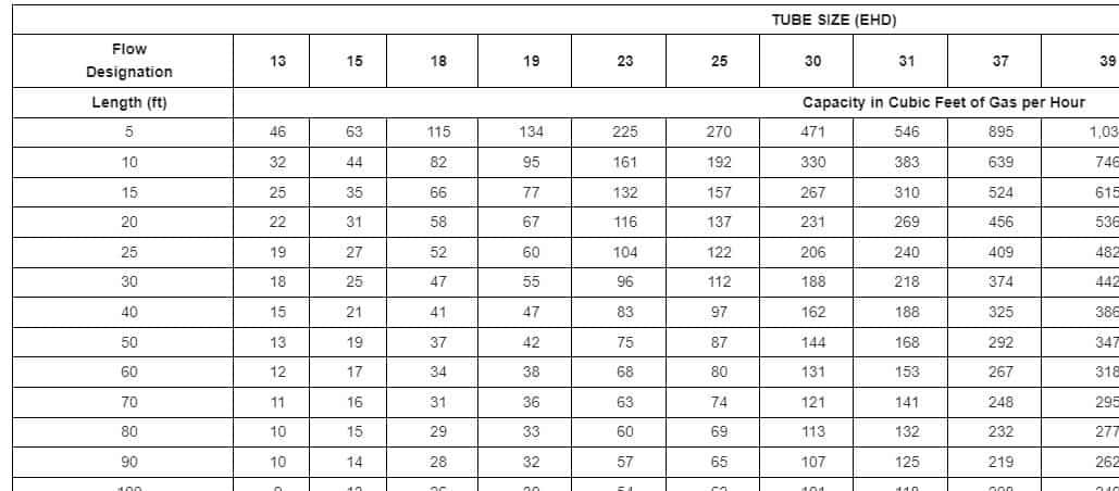 flex gas line code flex gas line code