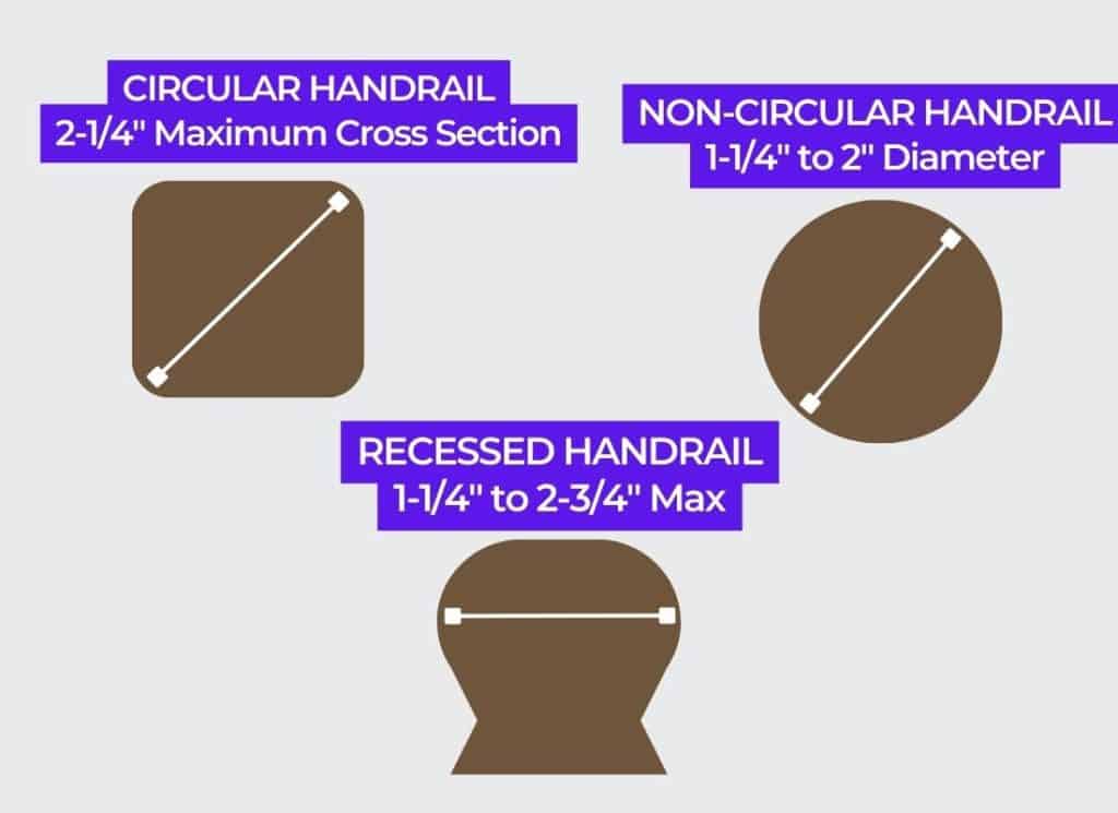 stair handrail grip code diagram stair handrail grip code diagram