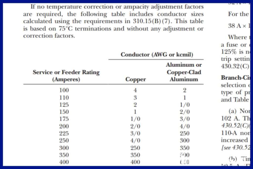 How To Pick 200-Amp Service Wire Size From Meter To Panel 2 200 amp service wire size NEC annex D (1)