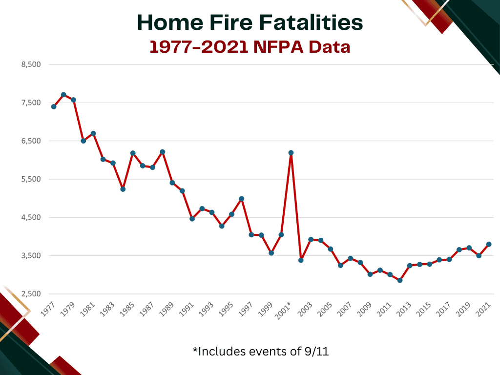 5 Leading Causes of House Fires: What Is The #1 Reason? 4 home-fire-fatalities