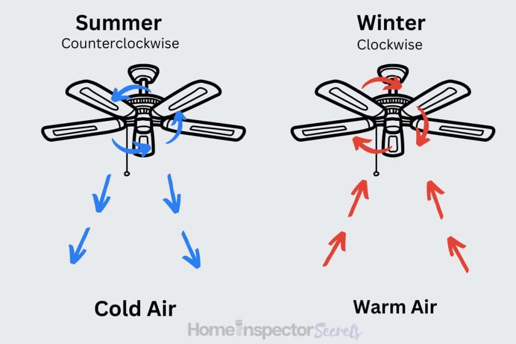 Ceiling Fan Direction For Winter And Summer (Which Way?) 2