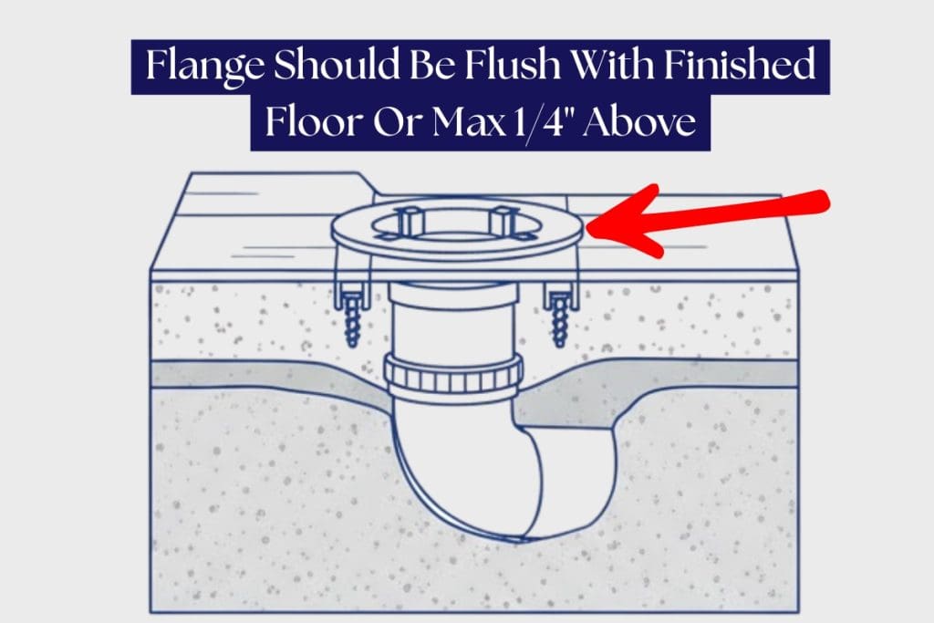 7-Steps to Installing or Replacing a Toilet (Flange Prep Included) 4 flange height when installing toilet